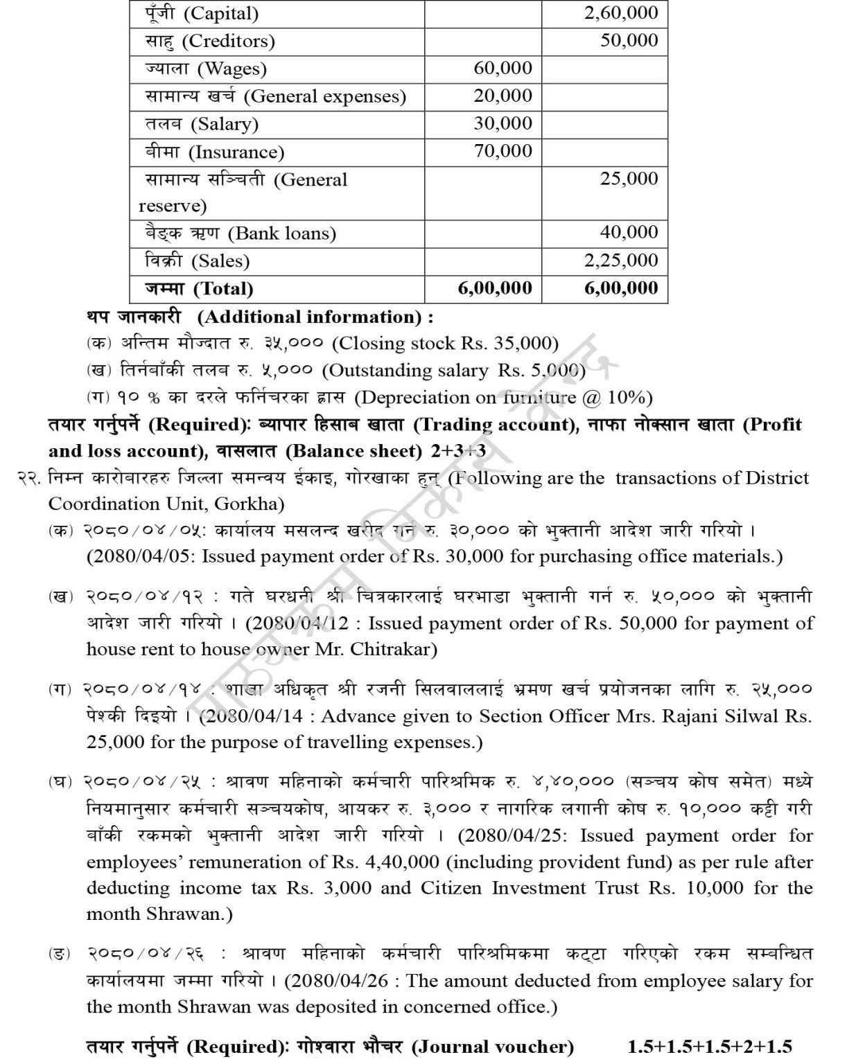 Class 10 (SEE) Account Model Question - 4