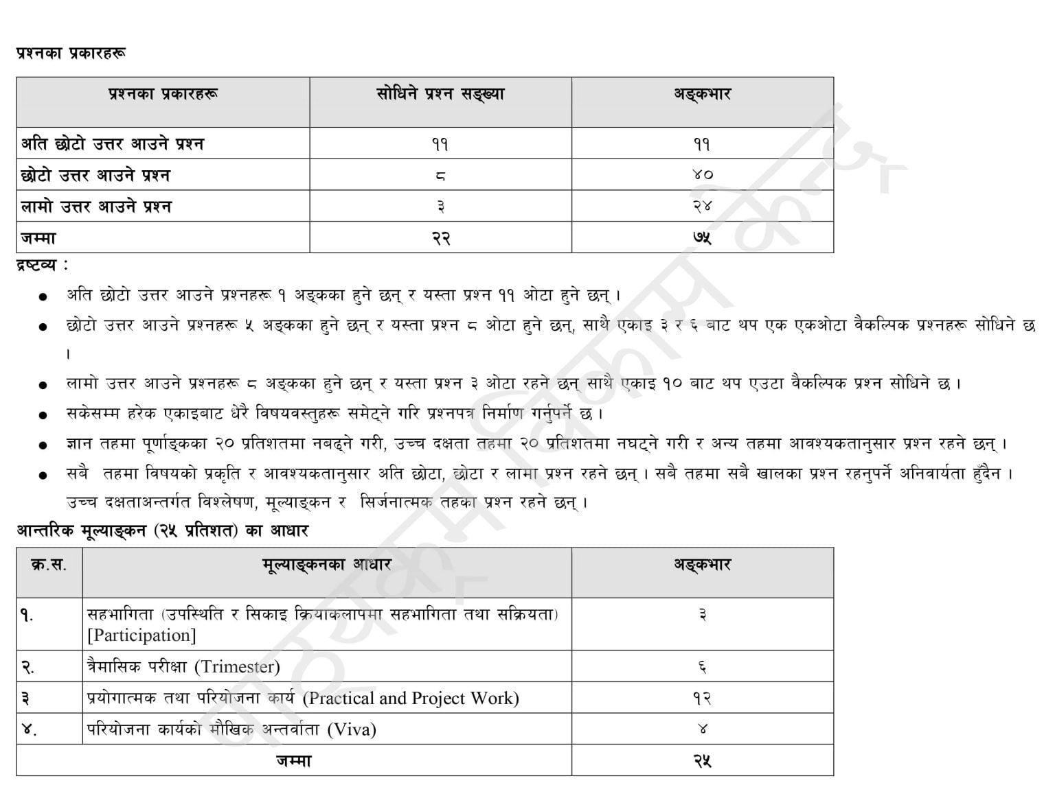 Class 10 (SEE) Economics Specification Grid - 2