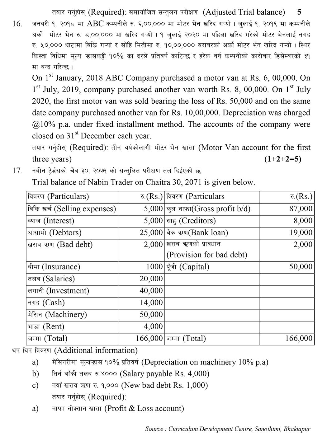 Class 11 Account Model Question - Page 5