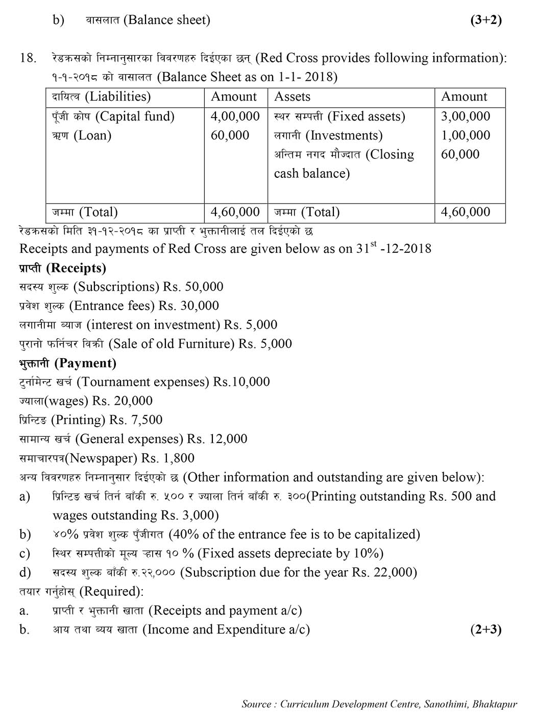 Class 11 Account Model Question - Page 6