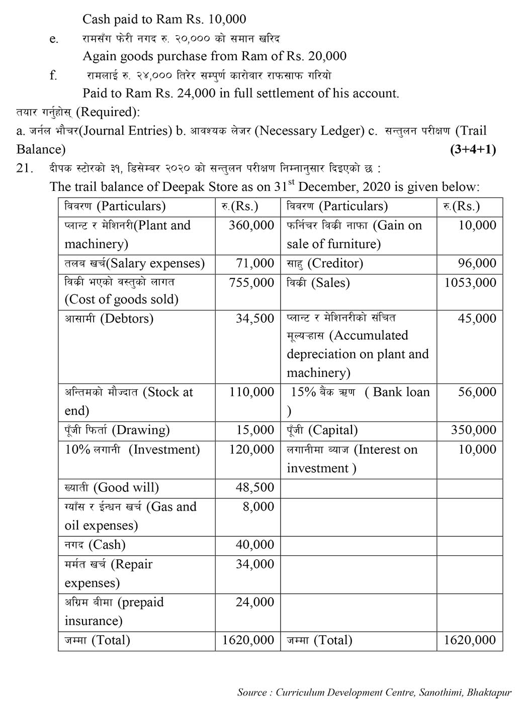 Class 11 Account Model Question - Page 9