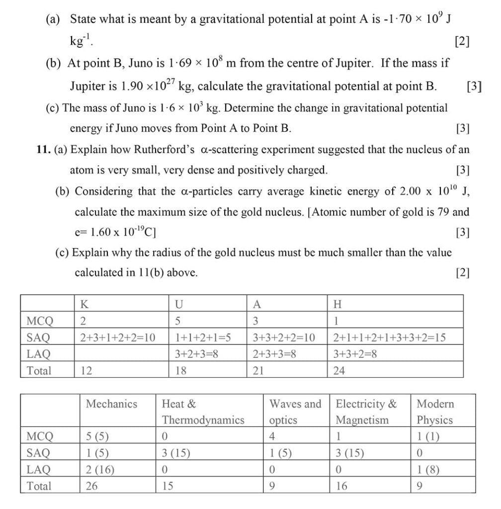 Class 11 Physics Model Question - Page 7