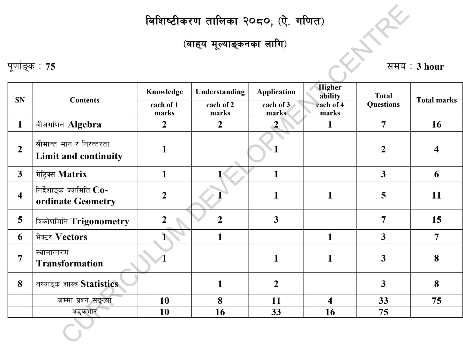 SEE Opt Math Specification Grid - 1
