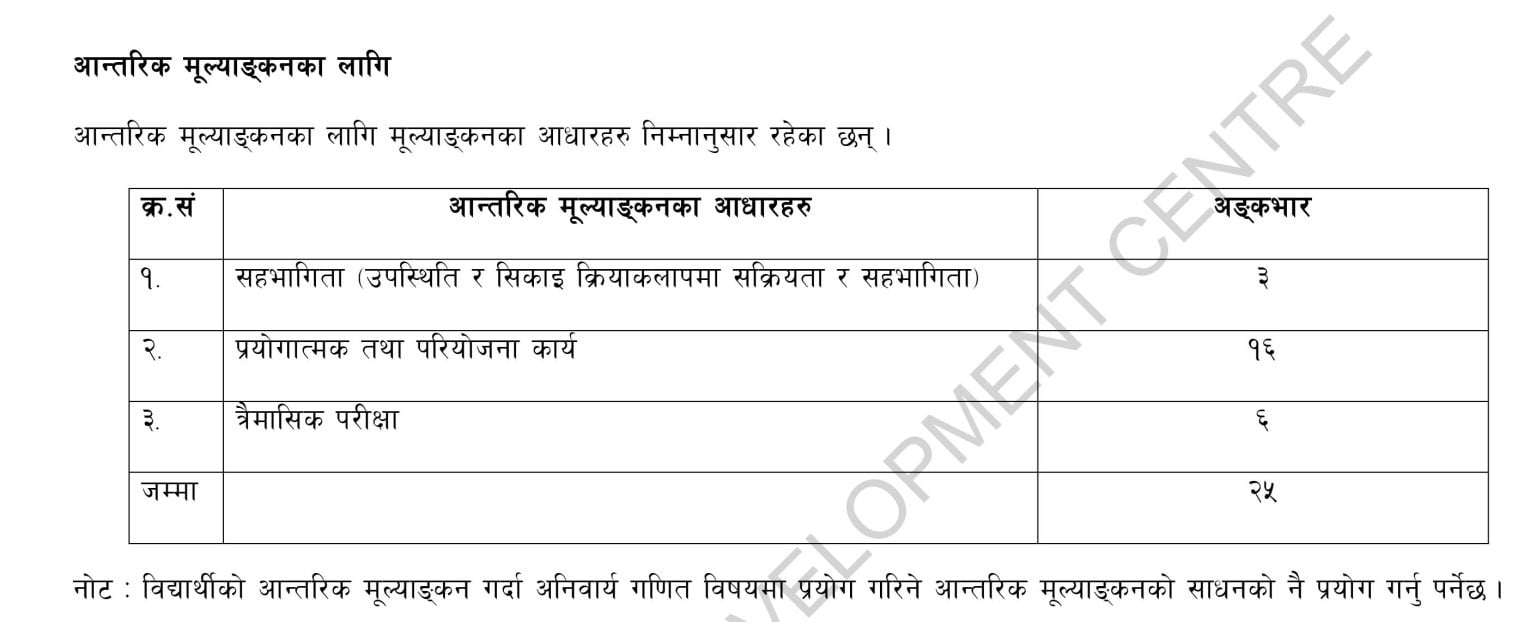SEE Opt Math Specification Grid - 2